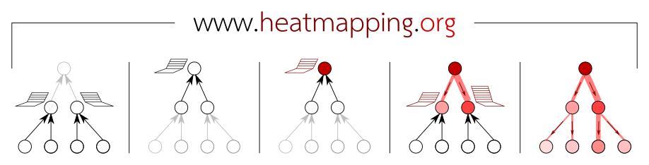 Tutorial: Implementing Layer-Wise Relevance Propagation